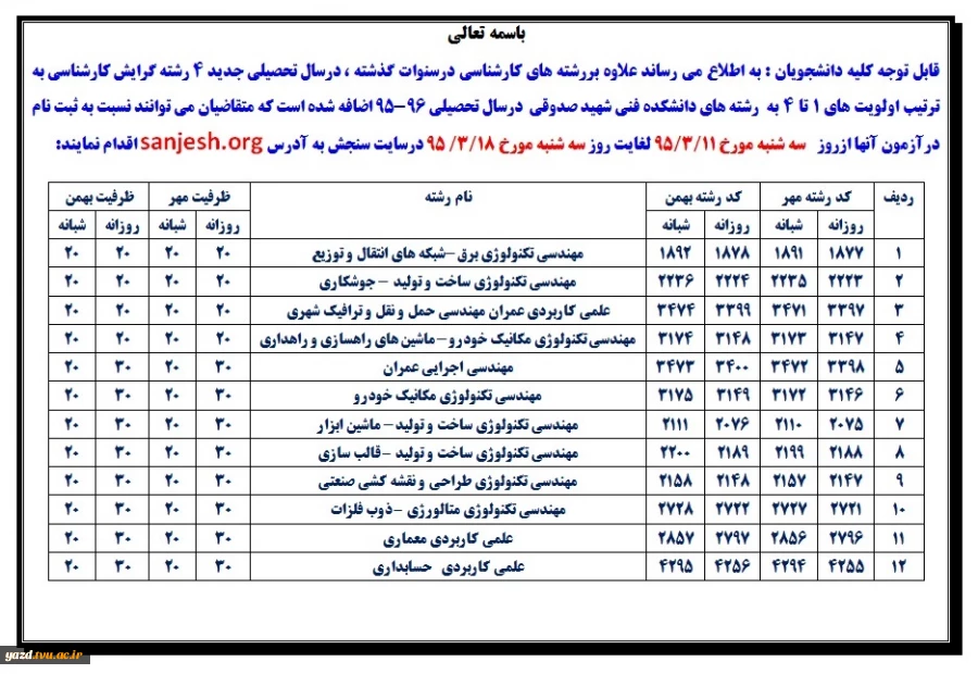 کد و ظرفیت پذیرش رشته های کارشناسی ناپیوسته سال 96-95 دانشکده شهید صدوقی