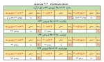 بازه زمانی جدید برای انتخاب واحد نیمسال 951