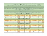 بازه زمانی حذف و اضافه نیمسال اول سال تحصیلی 96-95