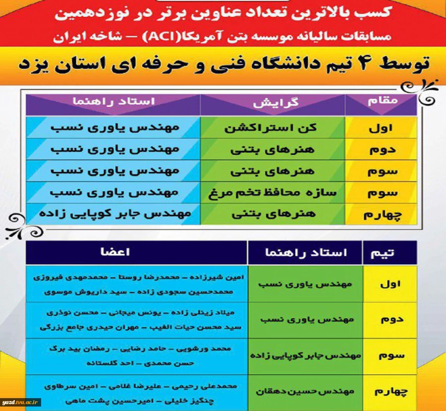 مسابقات  ACI