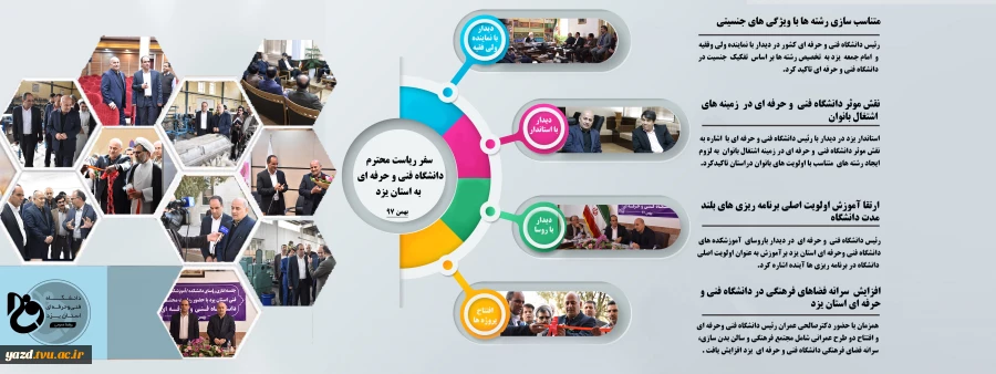 سفر ریاست محترم دانشگاه فنی و حرفه ای به استان یزد