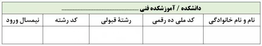 اطلاعیه شماره (3)
در خصوص ثبت نام دانشجویان جدیدالورود مقطع کاردانی دانشگاه فنی و حرفه‌ای استان یزد 2