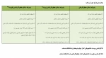 جدول ثبت نام