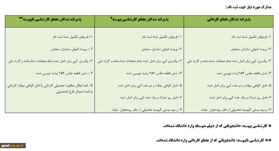جدول ثبت نام