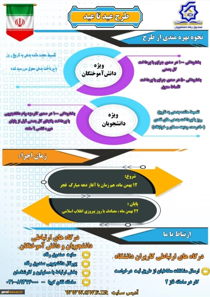 قابل توجه دانشجویانی که وام معوق دارند 3