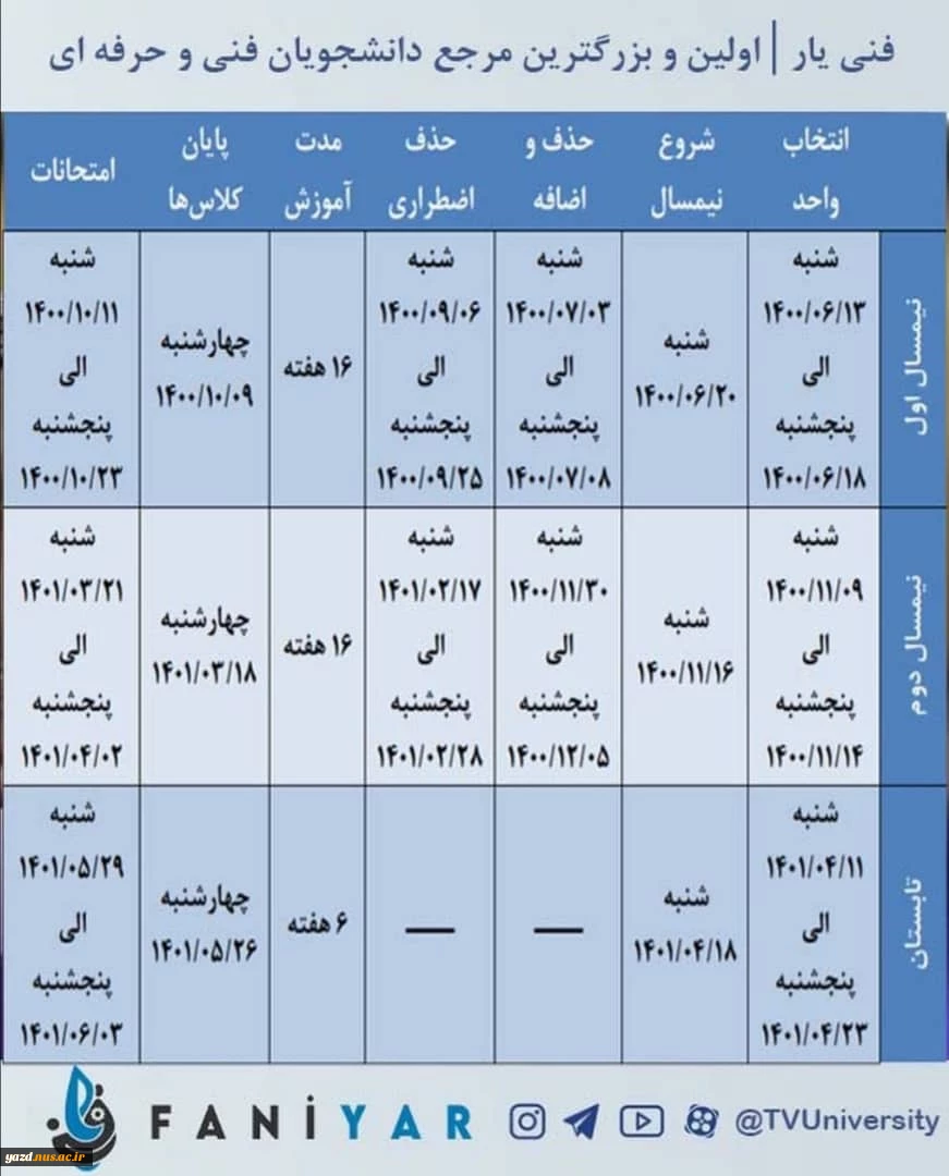 قابل توجه کلیه دانشجویان 2