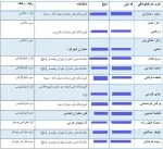 کسب مقام دوم خوشنویسی استاد نرگس کوهستانی از آموزشکده فنی دختران میبددر جشنواره هنری با محوریت عفاف وحجاب 2