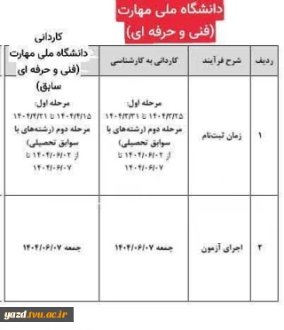 اطلاعیه اعلام شرایط و ضوابط، تاریخ، نحوه ثبت‌نام و انتخاب رشته برنامه پذیرش کاردانی ویژه دانشگاه ملی مهارت و مؤسسات آموزش عالی غیردولتی - غیرانتفاعی سال 1404