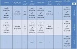 تقویم سال تحصیلی ۱۴۰۵-۱۴۰۴ دانشگاه ملی مهارت 2